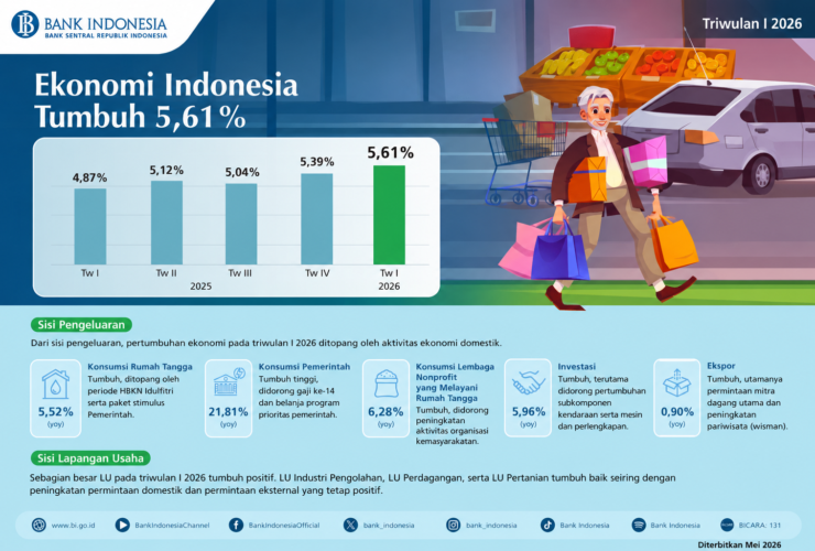Foto: dok. Bank Indonesia