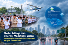 Foto: Ilustrasi AI